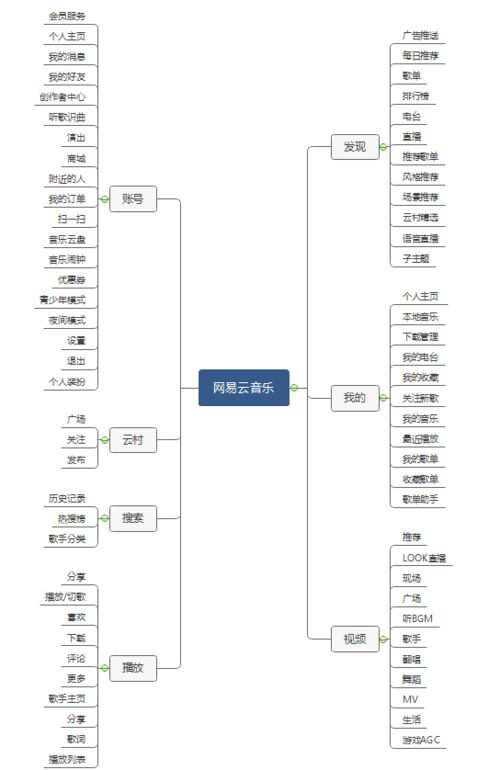 QQ音樂個性化社交服務 項目分析與整合營銷傳播策劃